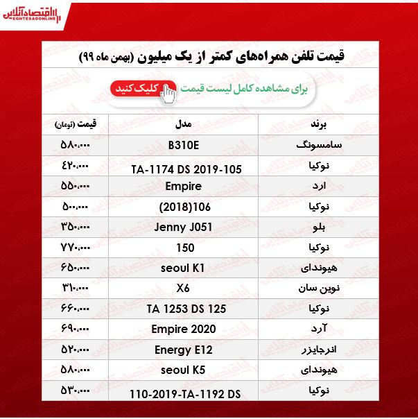 قیمت گوشی (محدوده ۱میلیون تومان)/ ۱۸بهمن ۹۹ قیمت گوشی (محدوده ۱میلیون تومان)/ ۱۸بهمن ۹۹