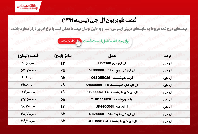 تلویزیون ال جی چند؟ /۱۹بهمنماه تلویزیون ال جی چند؟ /۱۹بهمنماه