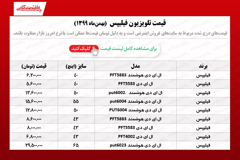 تلویزیون فیلیپس چند؟ /۱۹بهمنماه تلویزیون فیلیپس چند؟ /۱۹بهمنماه