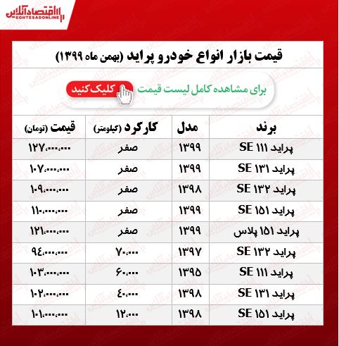 قیمت پراید امروز ۹۹/۱۱/۱۹ قیمت پراید امروز ۹۹/۱۱/۱۹