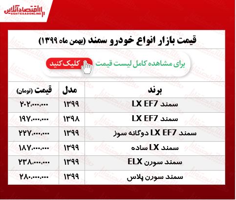 قیمت خودرو سمند در هفته سوم بهمن +جدول قیمت خودرو سمند در هفته سوم بهمن +جدول