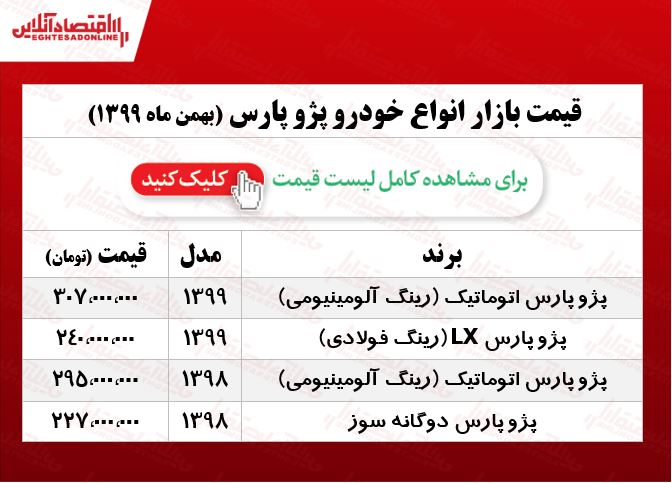 پارس رینگ فولادی چند؟ +جدول پارس رینگ فولادی چند؟ +جدول