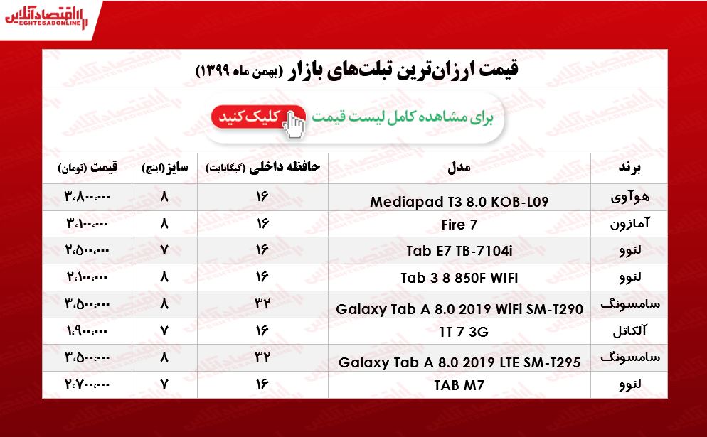 ارزانترین تبلتهای بازار/ ۱۹بهمن ۹۹ ارزانترین تبلتهای بازار/ ۱۹بهمن ۹۹