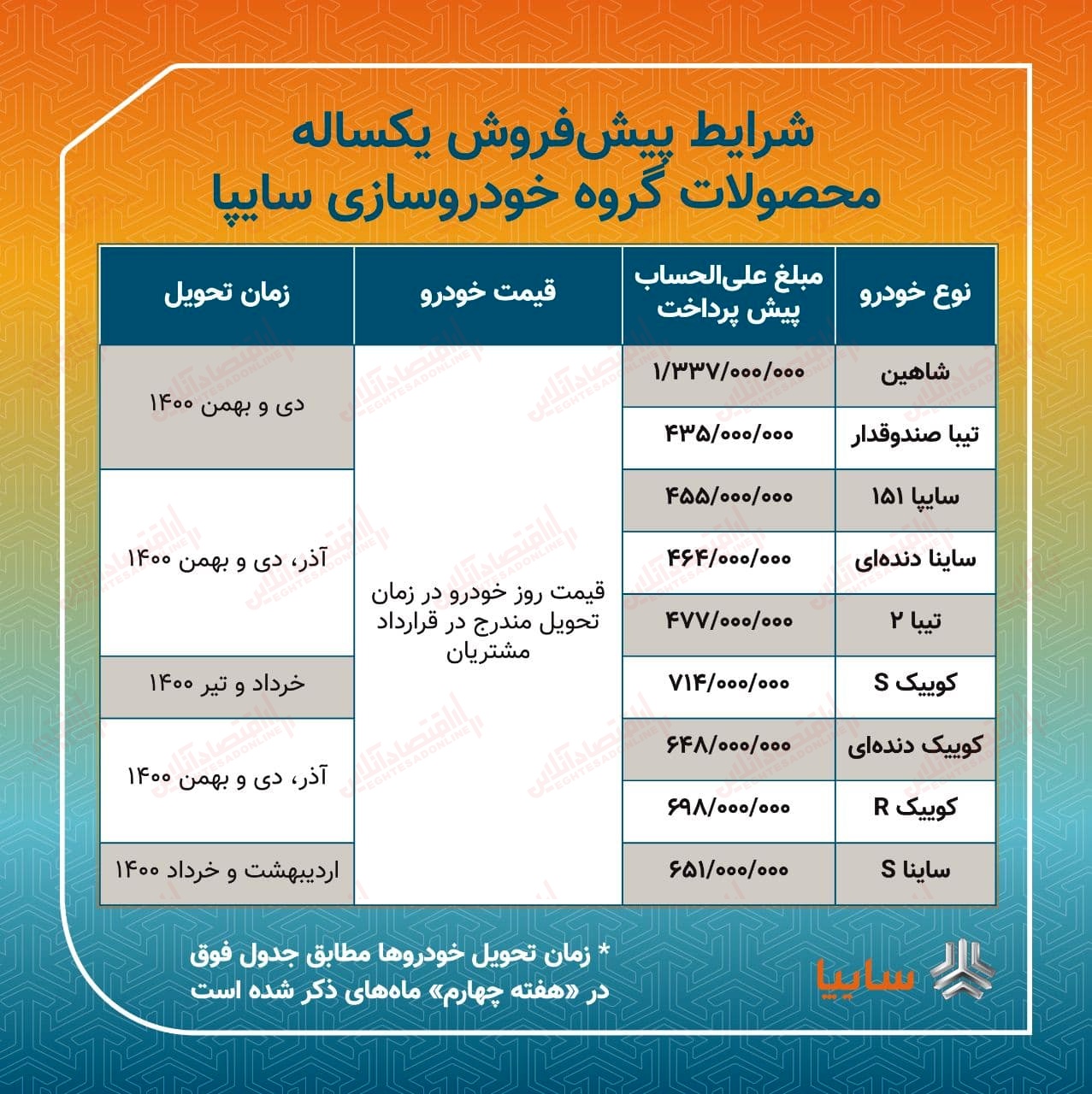 با ۴۶ میلیون تومان صاحب ساینا صفر شوید! با ۴۶ میلیون تومان صاحب ساینا صفر شوید!