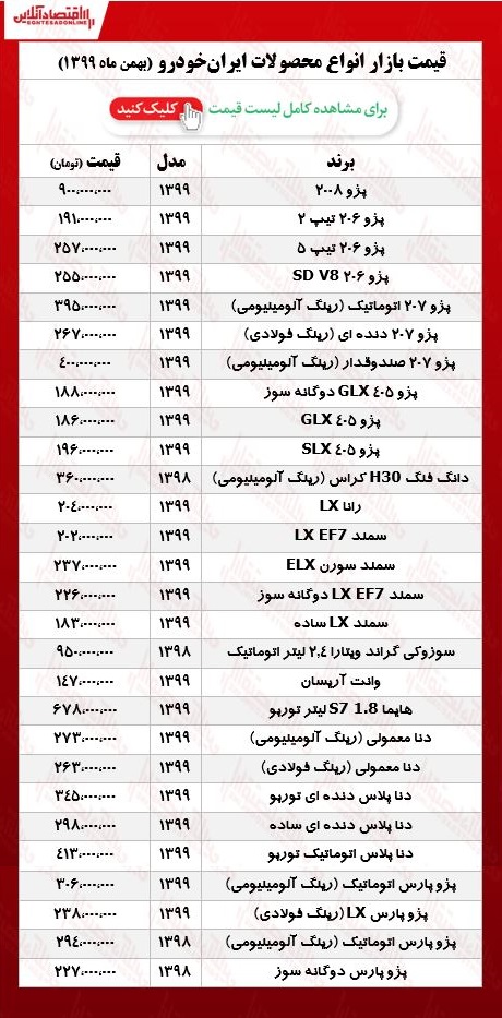 قیمت محصولات ایران خودرو امروز ۹۹/۱۱/۱۹ قیمت محصولات ایران خودرو امروز ۹۹/۱۱/۱۹