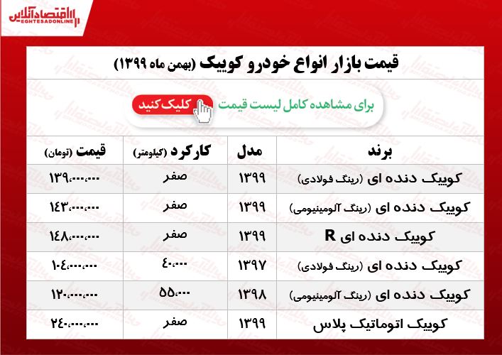 کوییک اتوماتیک پلاس چند؟ +جدول کوییک اتوماتیک پلاس چند؟ +جدول