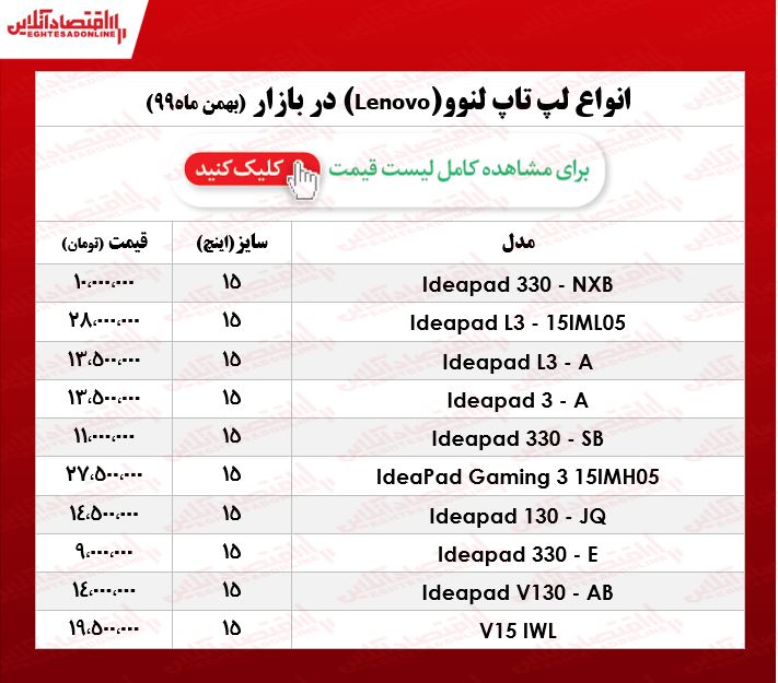 قیمت روز انواع لپ تاپ لنوو قیمت روز انواع لپ تاپ لنوو
