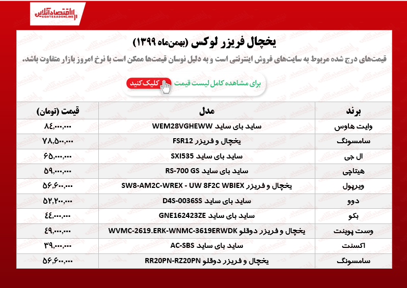 یخچال فریزر لوکس چند؟ /۱۹بهمنماه یخچال فریزر لوکس چند؟ /۱۹بهمنماه