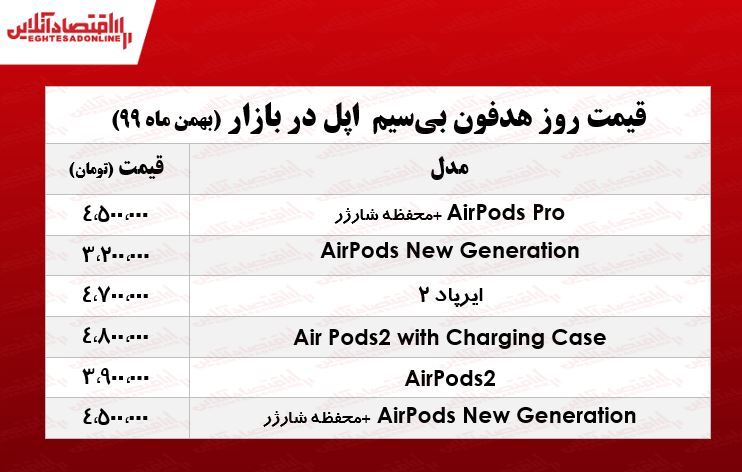 انواع هدفون بیسیم اپل +جدول