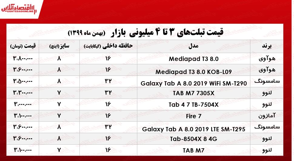 با ۴میلیون چه تبلتی میتوان خرید/ ۲بهمن ۹۹ با ۴میلیون چه تبلتی میتوان خرید/ ۲بهمن ۹۹