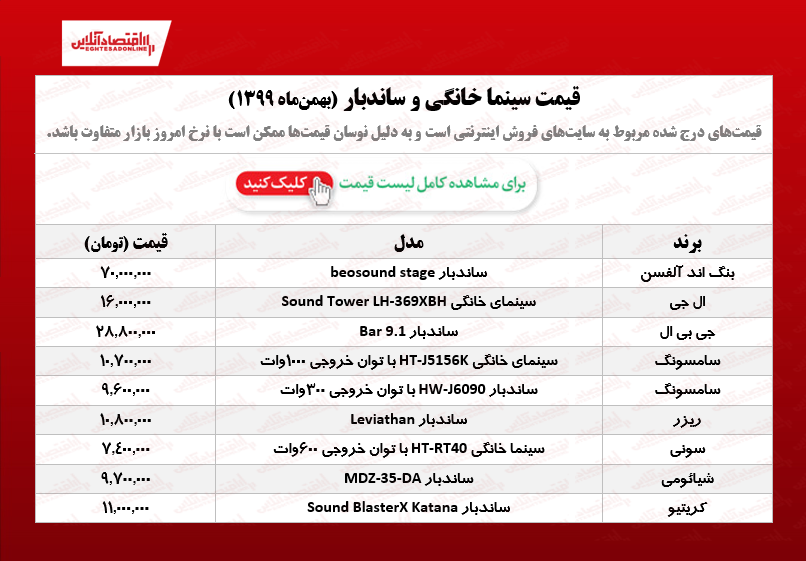 سینماخانگی و ساندبار چند؟ /۲۰بهمنماه سینماخانگی و ساندبار چند؟ /۲۰بهمنماه