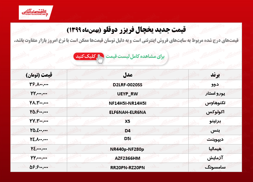 قیمت یخچال فریزر دوقلو /۲۰بهمنماه قیمت یخچال فریزر دوقلو /۲۰بهمنماه