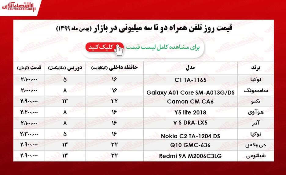 قیمت گوشی (محدوده ۳میلیون)/ ۲۰بهمن ۹۹