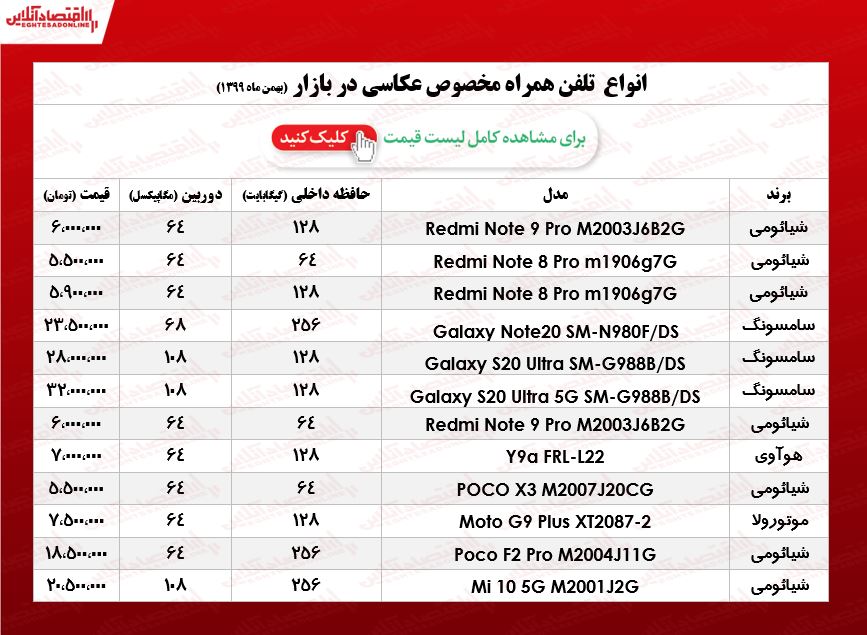 قیمت گوشی ویژه عکاسی/ ۲۰بهمن ۹۹ قیمت گوشی ویژه عکاسی/ ۲۰بهمن ۹۹