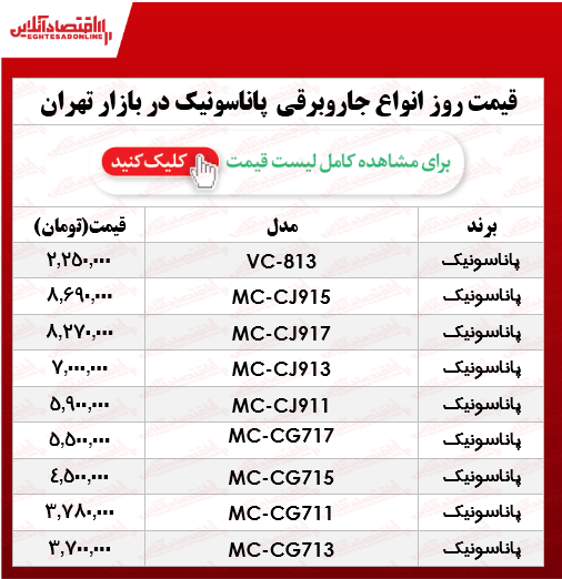 قیمت جدید جاروبرقی پاناسونیک +جدول قیمت جدید جاروبرقی پاناسونیک +جدول