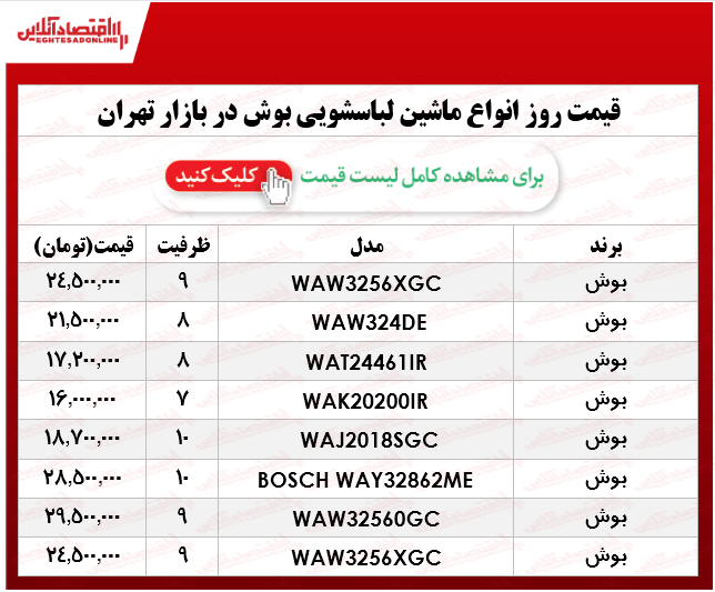انواع ماشین لباسشویی بوش در بازار چند؟ +جدول انواع ماشین لباسشویی بوش در بازار چند؟ +جدول