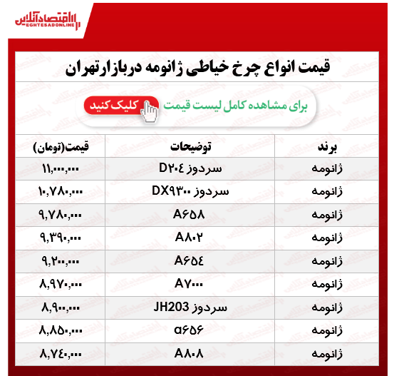 انواع چرخ خیاطی ژانومه در بازار؟ +جدول انواع چرخ خیاطی ژانومه در بازار؟ +جدول