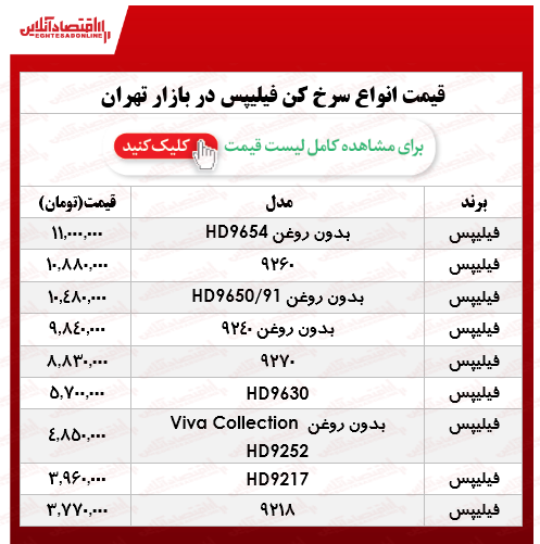 قیمت انواع سرخکن فلیپس در بازار؟ +جدول قیمت انواع سرخکن فلیپس در بازار؟ +جدول