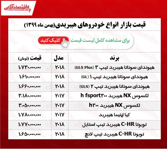 قیمت جدید سوناتا هیبرید +جدول قیمت جدید سوناتا هیبرید +جدول