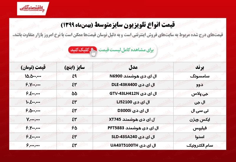 تلویزیون سایز متوسط چند؟ /۲۰بهمنماه تلویزیون سایز متوسط چند؟ /۲۰بهمنماه