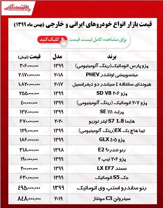 قیمت خودرو ۹۹/۱۱/۲۰ قیمت خودرو ۹۹/۱۱/۲۰