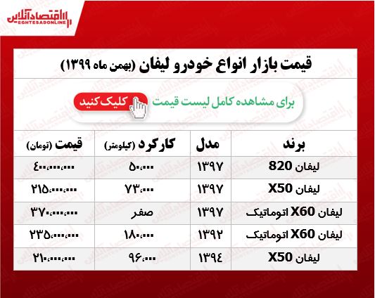 قیمت خودرو لیفان در هفته سوم بهمن +جدول قیمت خودرو لیفان در هفته سوم بهمن +جدول