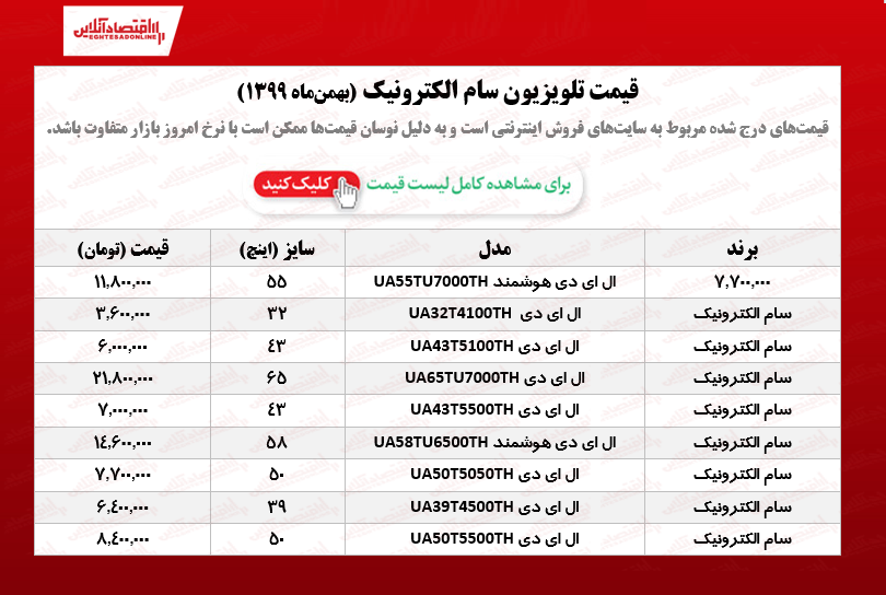 تلویزیون سام الکترونیک چند؟ /۲۰بهمنماه تلویزیون سام الکترونیک چند؟ /۲۰بهمنماه