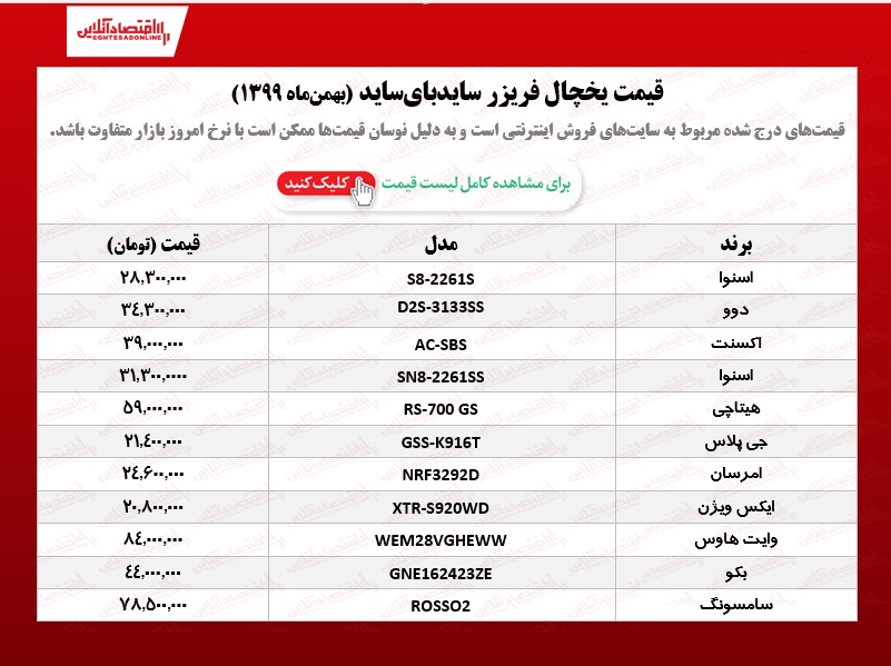 یخچال سایدبایساید چند؟ /۲۱بهمنماه یخچال سایدبایساید چند؟ /۲۱بهمنماه