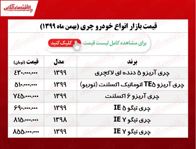 قیمت خودرو چری چند؟ +جدول قیمت خودرو چری چند؟ +جدول