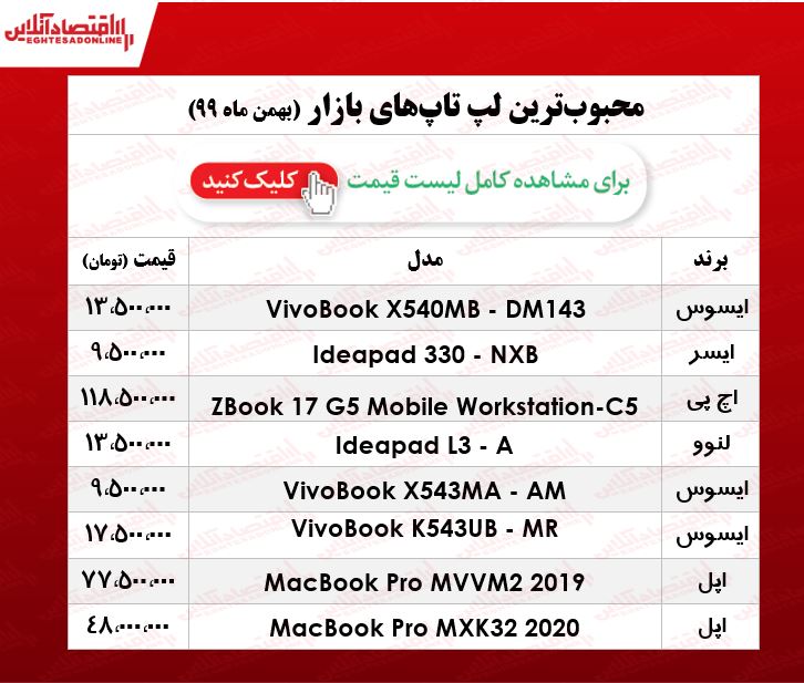 قیمت انواع لپ تاپ محبوب در بازار/ ۲۱بهمن ۹۹ قیمت انواع لپ تاپ محبوب در بازار/ ۲۱بهمن ۹۹