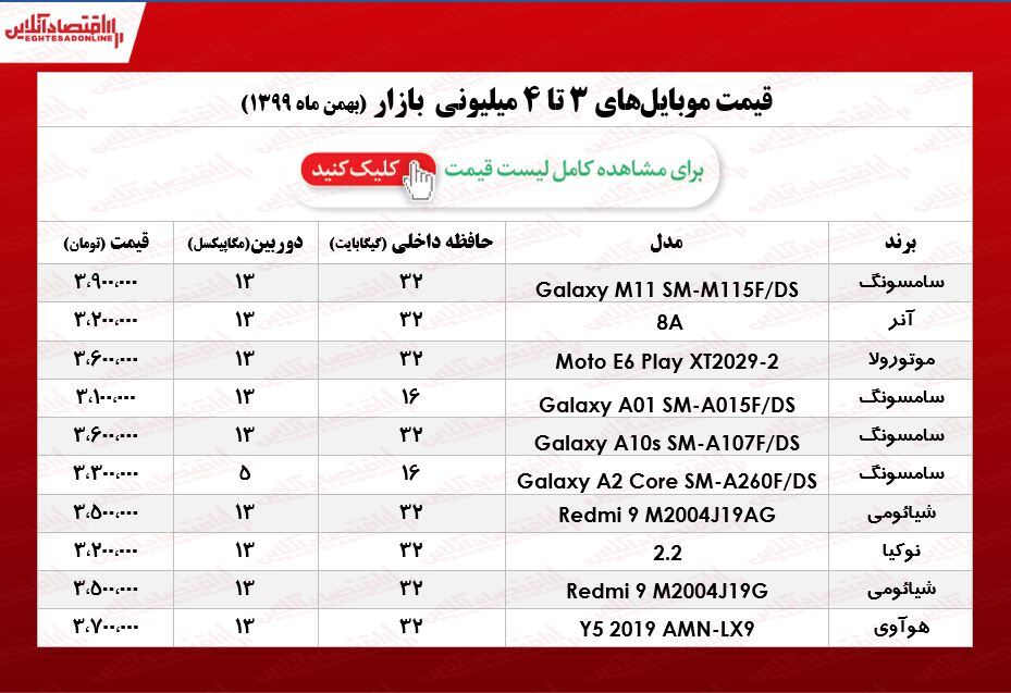 قیمت گوشی (محدوده ۴میلیون)/ ۲۱بهمن ۹۹