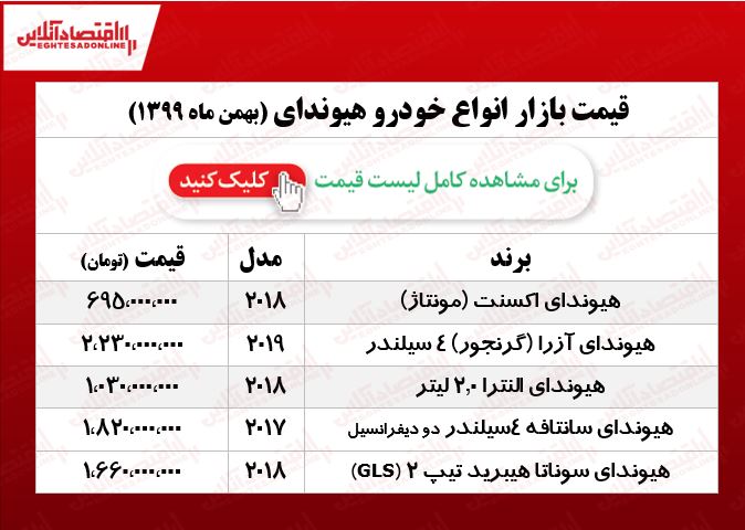 قیمت خودرو هیوندای در بازار تهران+جدول قیمت خودرو هیوندای در بازار تهران+جدول