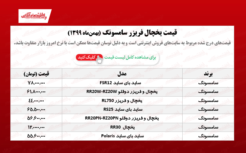 قیمت یخچال فریزر سامسونگ /۲۱بهمنماه قیمت یخچال فریزر سامسونگ /۲۱بهمنماه