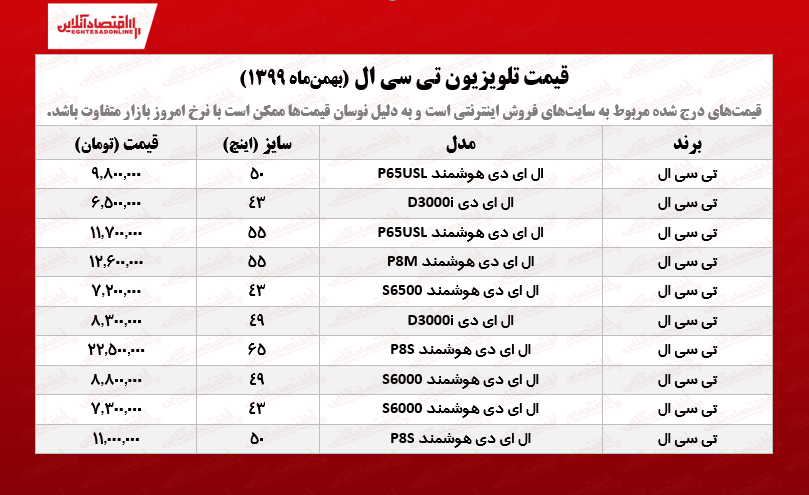 تلویزیون تی سی ال چند؟ /۲۲بهمنماه تلویزیون تی سی ال چند؟ /۲۲بهمنماه