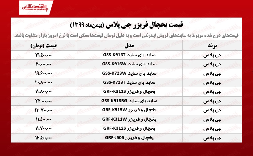 یخچال فریزر جی پلاس چند؟ /۲۲بهمنماه یخچال فریزر جی پلاس چند؟ /۲۲بهمنماه