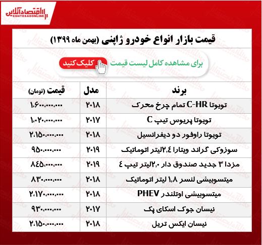 خودروهای ژاپنی چند خرید و فروش شد؟ +جدول خودروهای ژاپنی چند خرید و فروش شد؟ +جدول