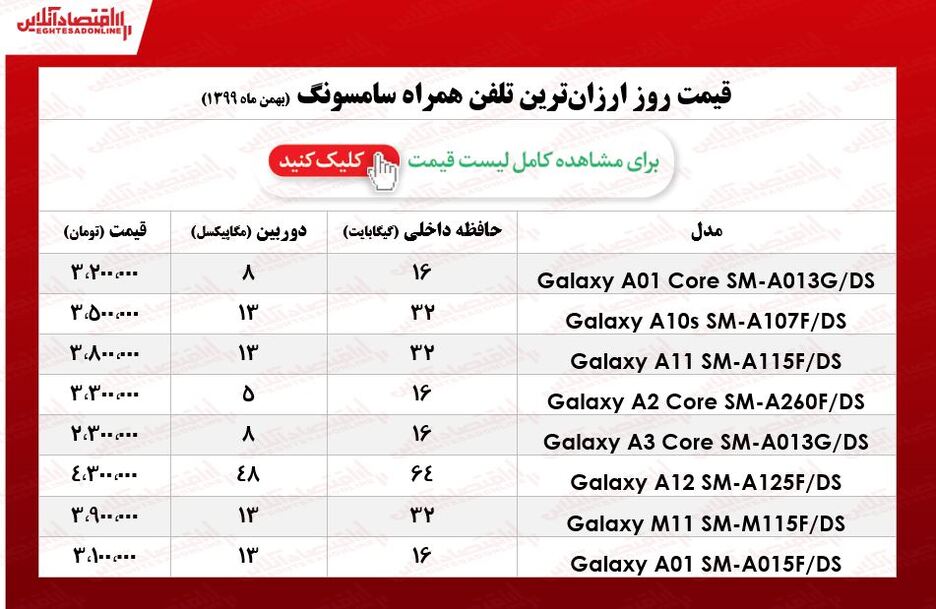 قیمت گوشی‌های ارزان سامسونگ/ ۲۲بهمن ۹۹