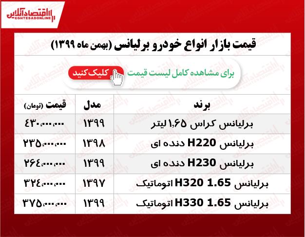 انواع برلیانس امروز چند معامله شد؟ +جدول انواع برلیانس امروز چند معامله شد؟ +جدول