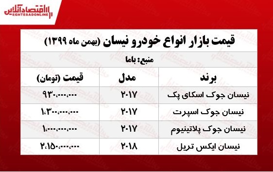 قیمت خودرو نیسان چند؟ +جدول قیمت خودرو نیسان چند؟ +جدول