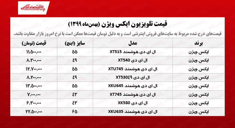 تلویزیون ایکس ویژن چند؟ /۲۳بهمنماه تلویزیون ایکس ویژن چند؟ /۲۳بهمنماه