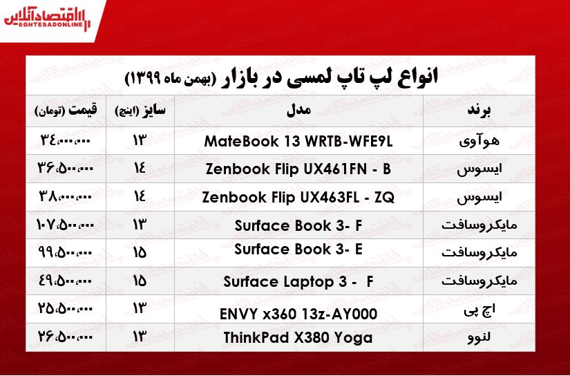 قیمت روز انواع لپ تاپ لمسی/ ۲۳بهمن ۹۹ قیمت روز انواع لپ تاپ لمسی/ ۲۳بهمن ۹۹
