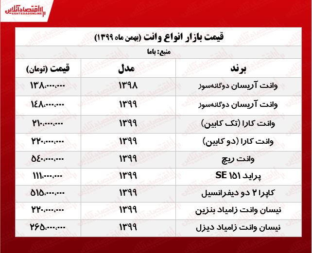 قیمت انواع وانت در تهران +جدول قیمت انواع وانت در تهران +جدول