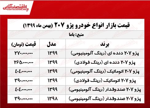 قیمت ۲۰۷ امروز ۹۹/۱۱/۲۴ قیمت ۲۰۷ امروز ۹۹/۱۱/۲۴