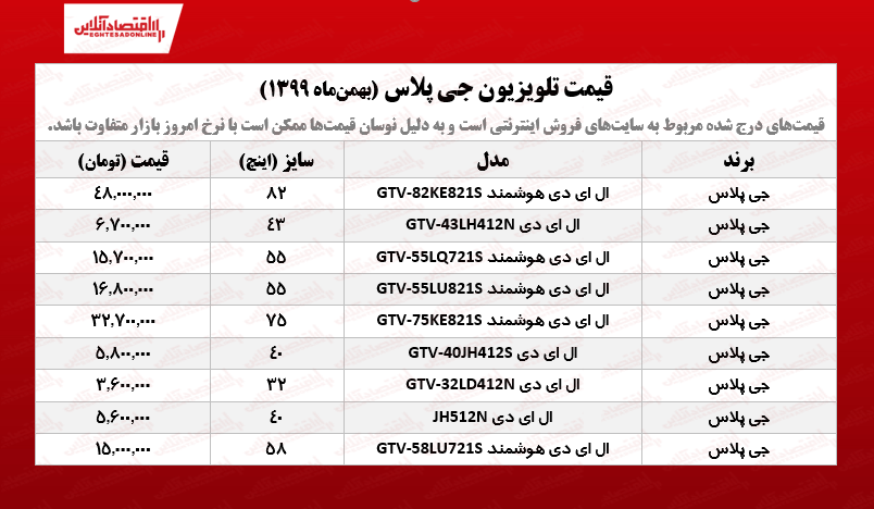 تلویزیون جی پلاس چند؟ /۲۵بهمنماه تلویزیون جی پلاس چند؟ /۲۵بهمنماه
