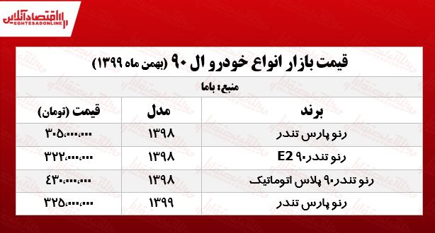 قیمت خودرو ال ۹۰ در پایتخت +جدول قیمت خودرو ال ۹۰ در پایتخت +جدول
