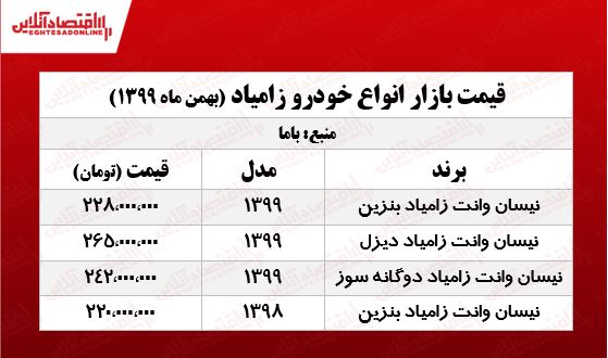 قیمت نیسان آبی امروز ۹۹/۱۱/۲۵ قیمت نیسان آبی امروز ۹۹/۱۱/۲۵
