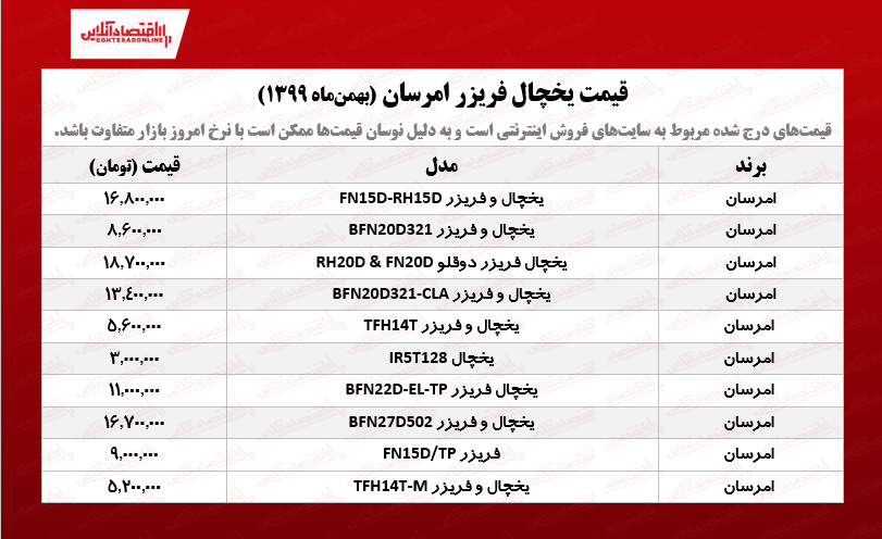 یخچال فریزر امرسان چند؟ /۲۵بهمنماه یخچال فریزر امرسان چند؟ /۲۵بهمنماه