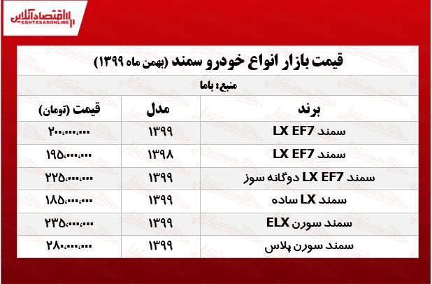 قیمت خودرو سمند در تهران +جدول قیمت خودرو سمند در تهران +جدول