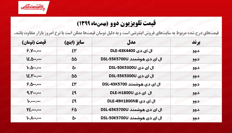 تلویزیون دوو چند؟ /۲۶بهمنماه تلویزیون دوو چند؟ /۲۶بهمنماه