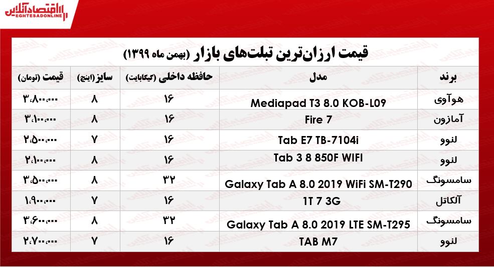 ارزانترین تبلتهای بازار/ ۲۶بهمن ۹۹ ارزانترین تبلتهای بازار/ ۲۶بهمن ۹۹